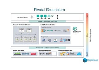 Pivotal Greenplum
 