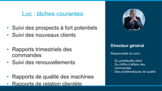 Luc : tâches courantes
• Suivi des prospects à fort potentiels
• Suivi des nouveaux clients
• Rapports trimestriels des
commandes
• Suivi des renouvellements
• Rapports de qualité des machines
• Rapports de relation clientèle
Directeur général
Responsable du suivi :
• Du portefeuille client
• Du chiffre d’affaire des
commandes
• Des problématiques de qualité
 