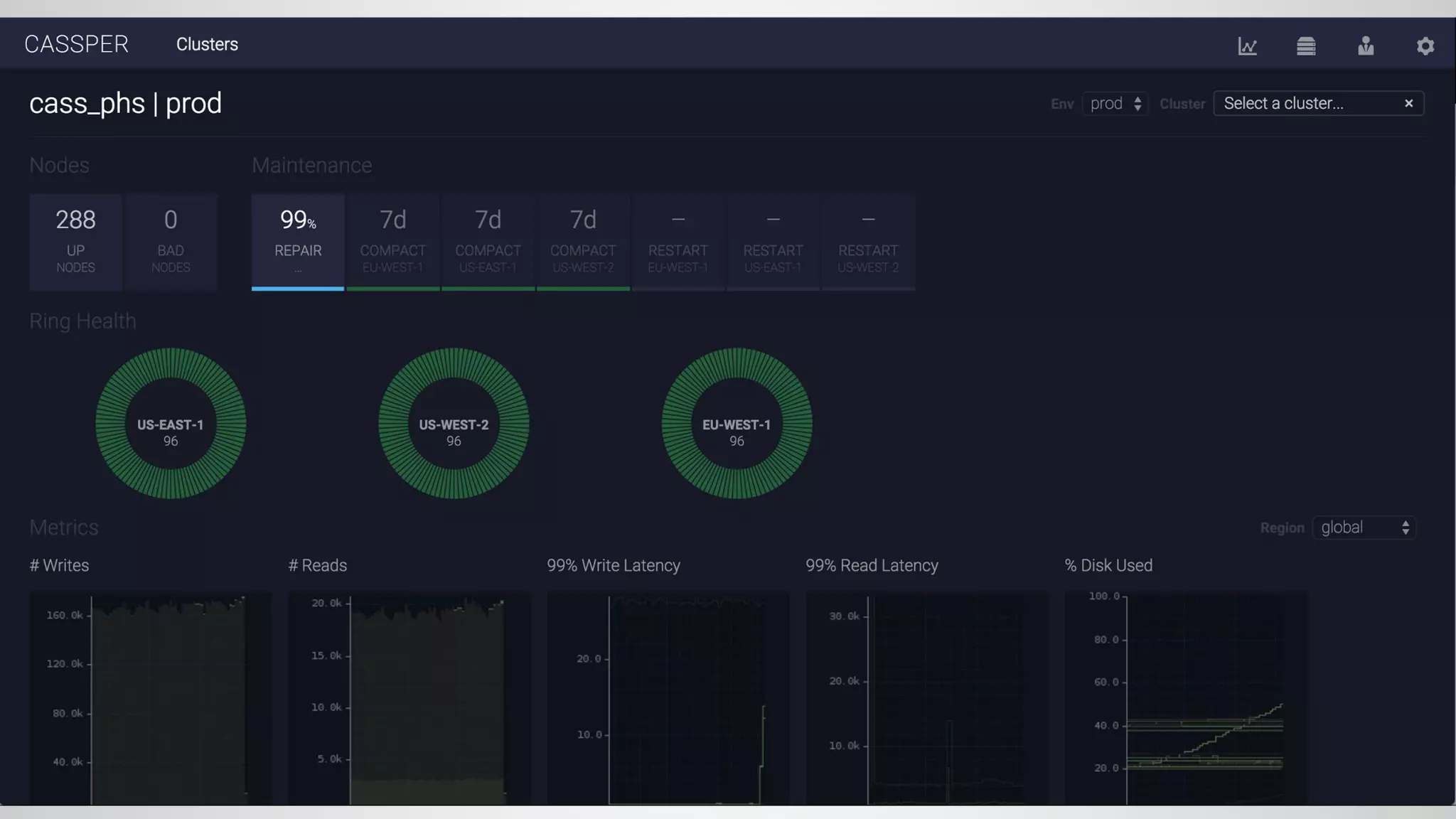 Real-time Dashboard
 