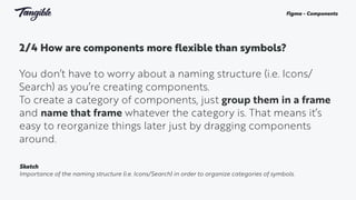 Introduction to Figma | PDF