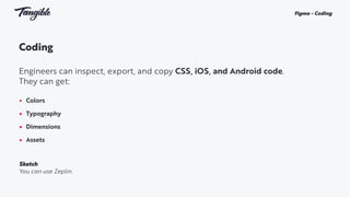 Coding
Engineers can inspect, export, and copy CSS, iOS, and Android code.
They can get:
• Colors
• Typography
• Dimensions
• Assets
Figma - Coding
Sketch
You can use Zeplin.
 