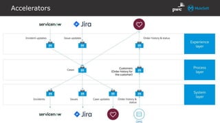 All contents © MuleSoft Inc.
Accelerators
12
 