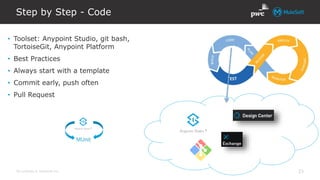 All contents © MuleSoft Inc.
Step by Step - Code
23
• Toolset: Anypoint Studio, git bash,
TortoiseGit, Anypoint Platform
• Best Practices
• Always start with a template
• Commit early, push often
• Pull Request
 