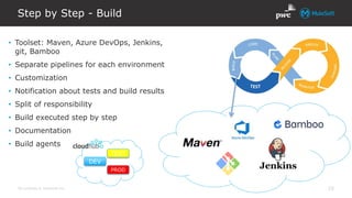 All contents © MuleSoft Inc.
Step by Step - Build
25
• Toolset: Maven, Azure DevOps, Jenkins,
git, Bamboo
• Separate pipelines for each environment
• Customization
• Notification about tests and build results
• Split of responsibility
• Build executed step by step
• Documentation
• Build agents
DEV
TEST
PROD
 