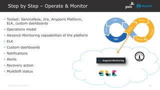 All contents © MuleSoft Inc.
Step by Step – Operate & Monitor
31
• Toolset: ServiceNow, Jira, Anypoint Platform,
ELK, custom dashboards
• Operations model
• Advance Monitoring capoabilities of the platform
• ELK
• Custom dashboards
• Notifications
• Alerts
• Recovery action
• MuleSoft status
 