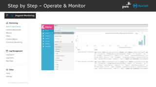All contents © MuleSoft Inc.
Step by Step – Operate & Monitor
 