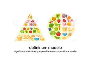 definir um modelo
(algoritmos e técnicas que permitam ao computador aprender)
 