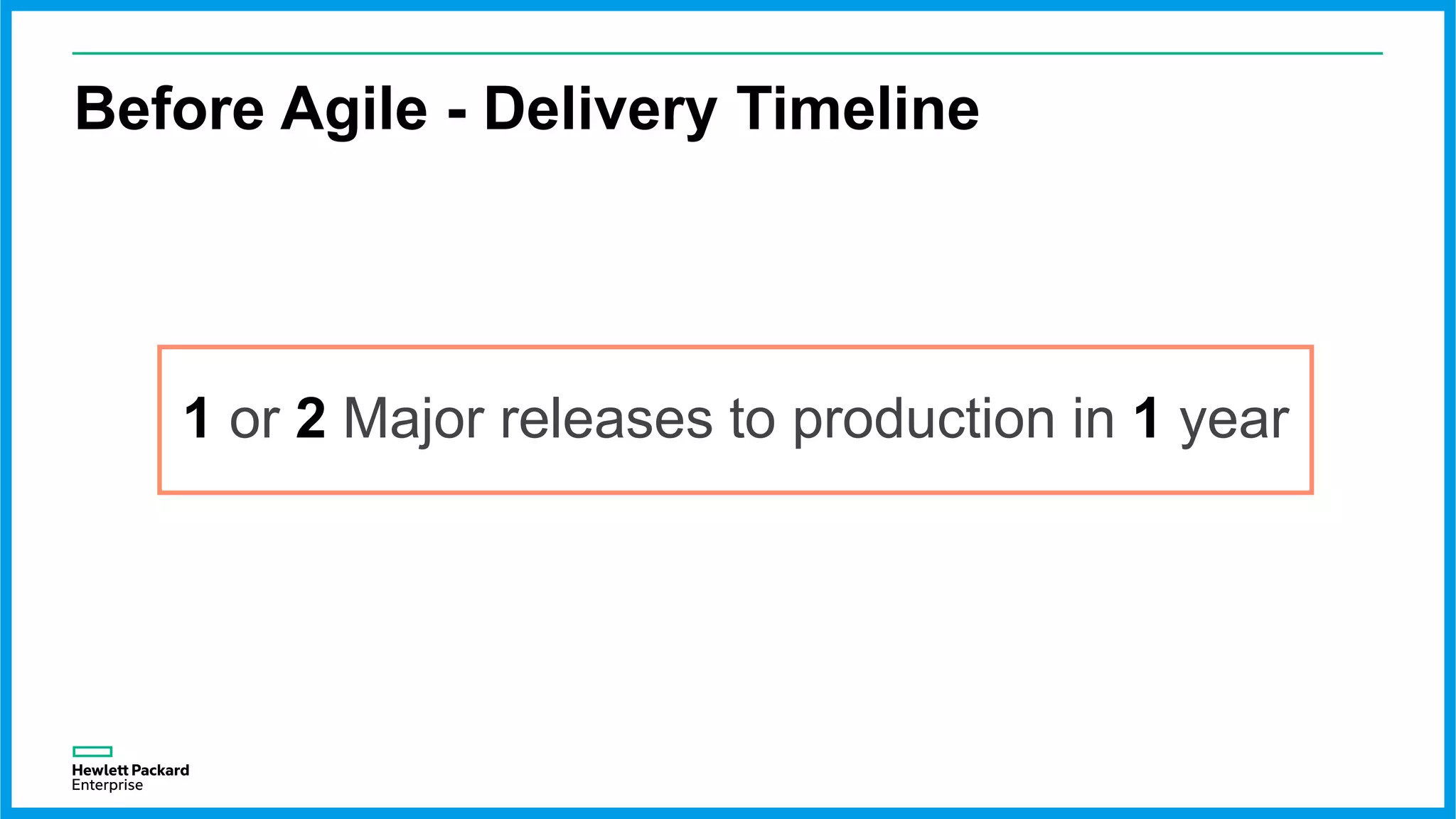 Before Agile - Delivery Timeline
1 or 2 Major releases to production in 1 year
 