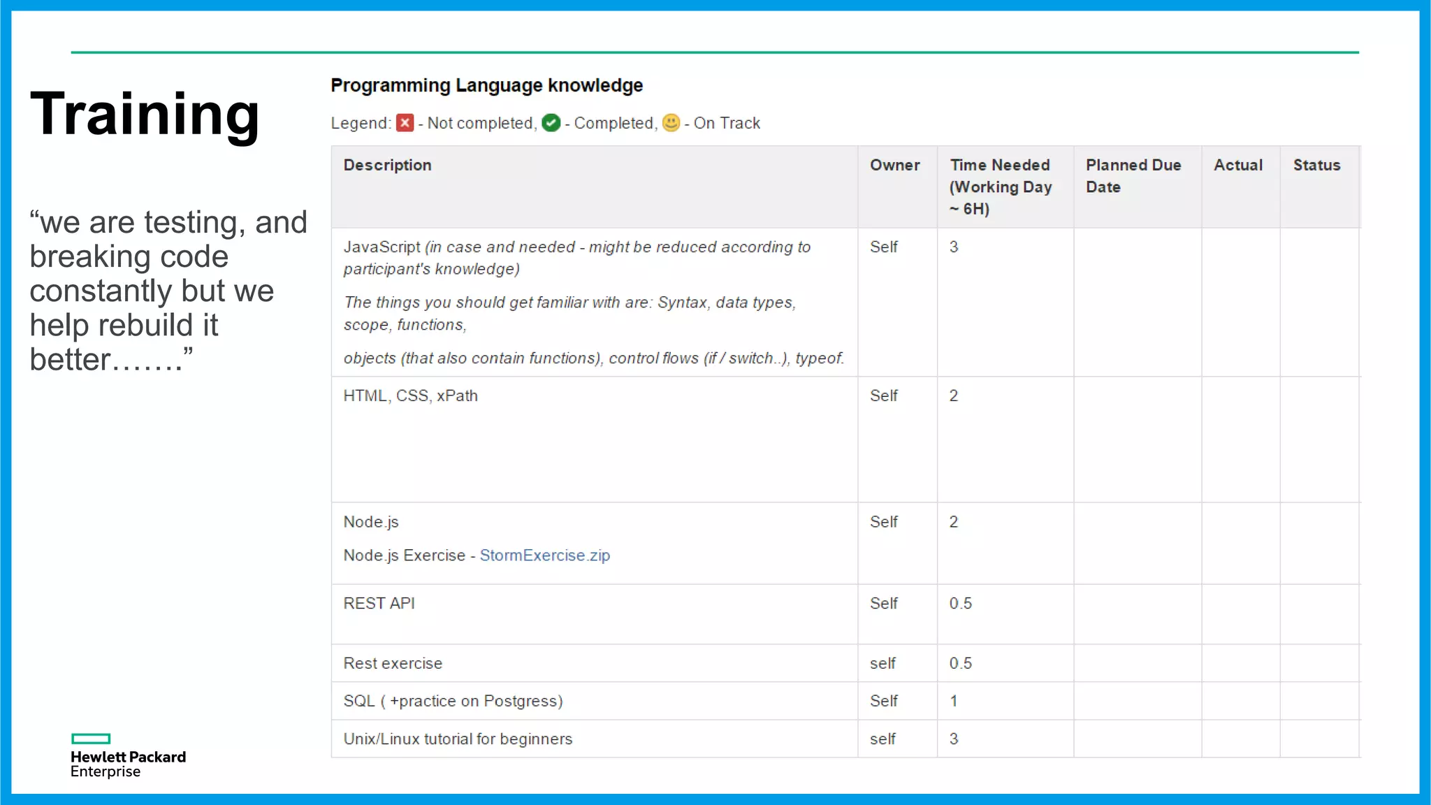 Training
“we are testing, and
breaking code
constantly but we
help rebuild it
better…….”
 