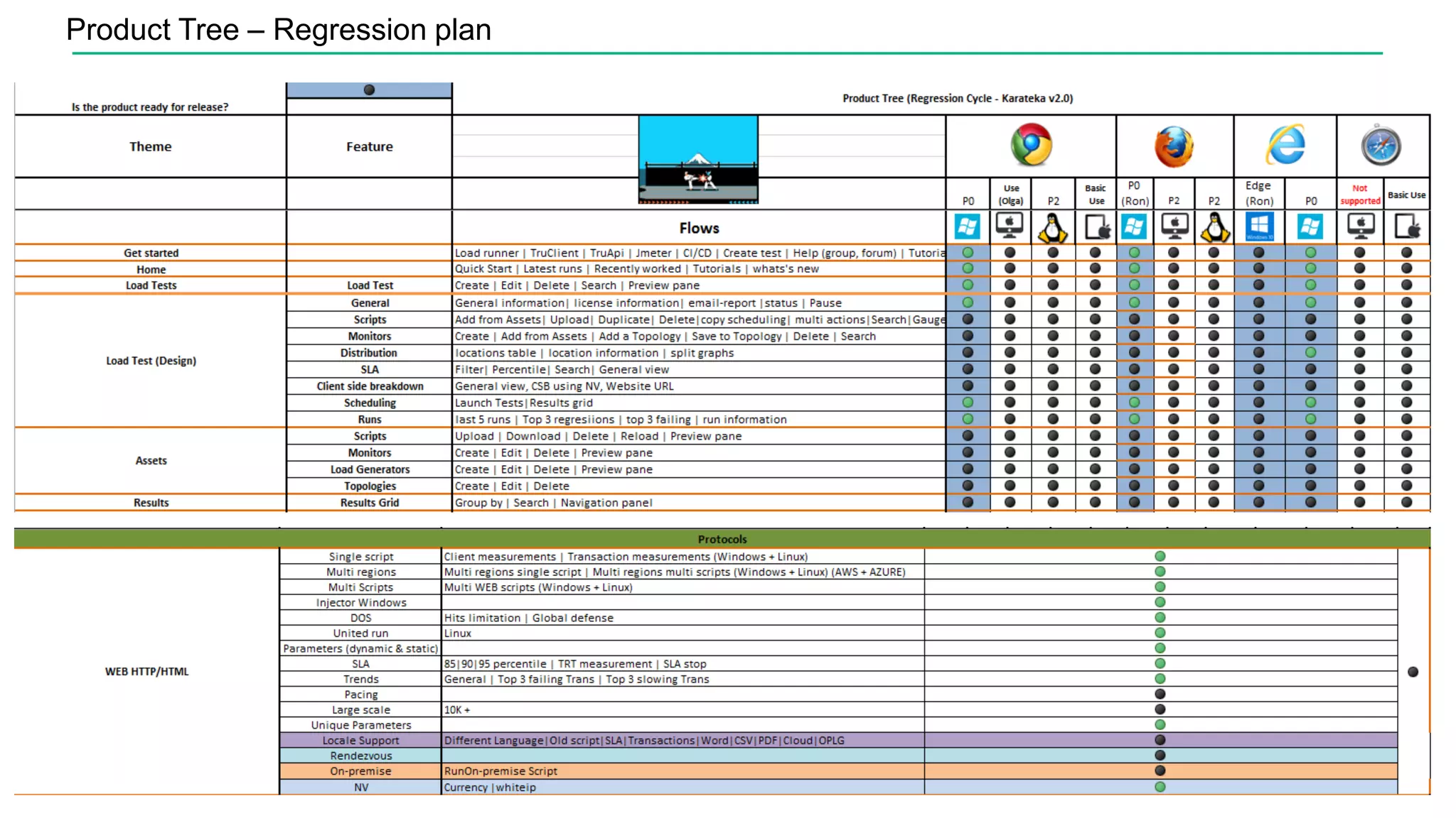 24
Product Tree – Regression plan
 