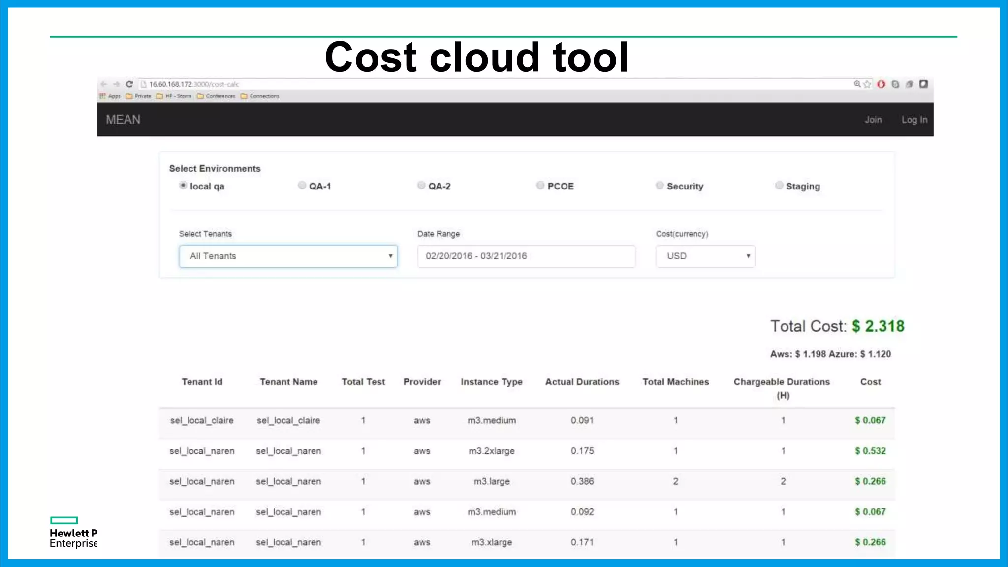 Cost cloud tool
 