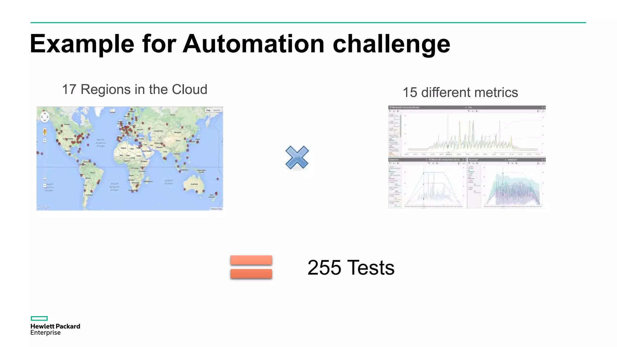 Example for Automation challenge
17 Regions in the Cloud 15 different metrics
255 Tests
 