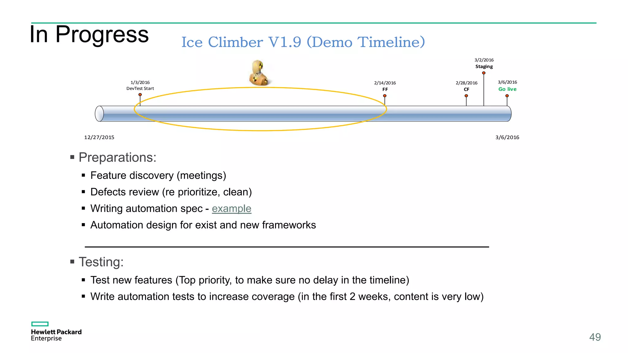 In Progress
49
12/27/2015 3/6/2016
3/6/2016
Go live
3/2/2016
Staging
2/28/2016
CF
2/14/2016
FF
1/3/2016
DevTest Start
Ice Climber V1.9 (Demo Timeline)
 Preparations:
 Feature discovery (meetings)
 Defects review (re prioritize, clean)
 Writing automation spec - example
 Automation design for exist and new frameworks
 Testing:
 Test new features (Top priority, to make sure no delay in the timeline)
 Write automation tests to increase coverage (in the first 2 weeks, content is very low)
 