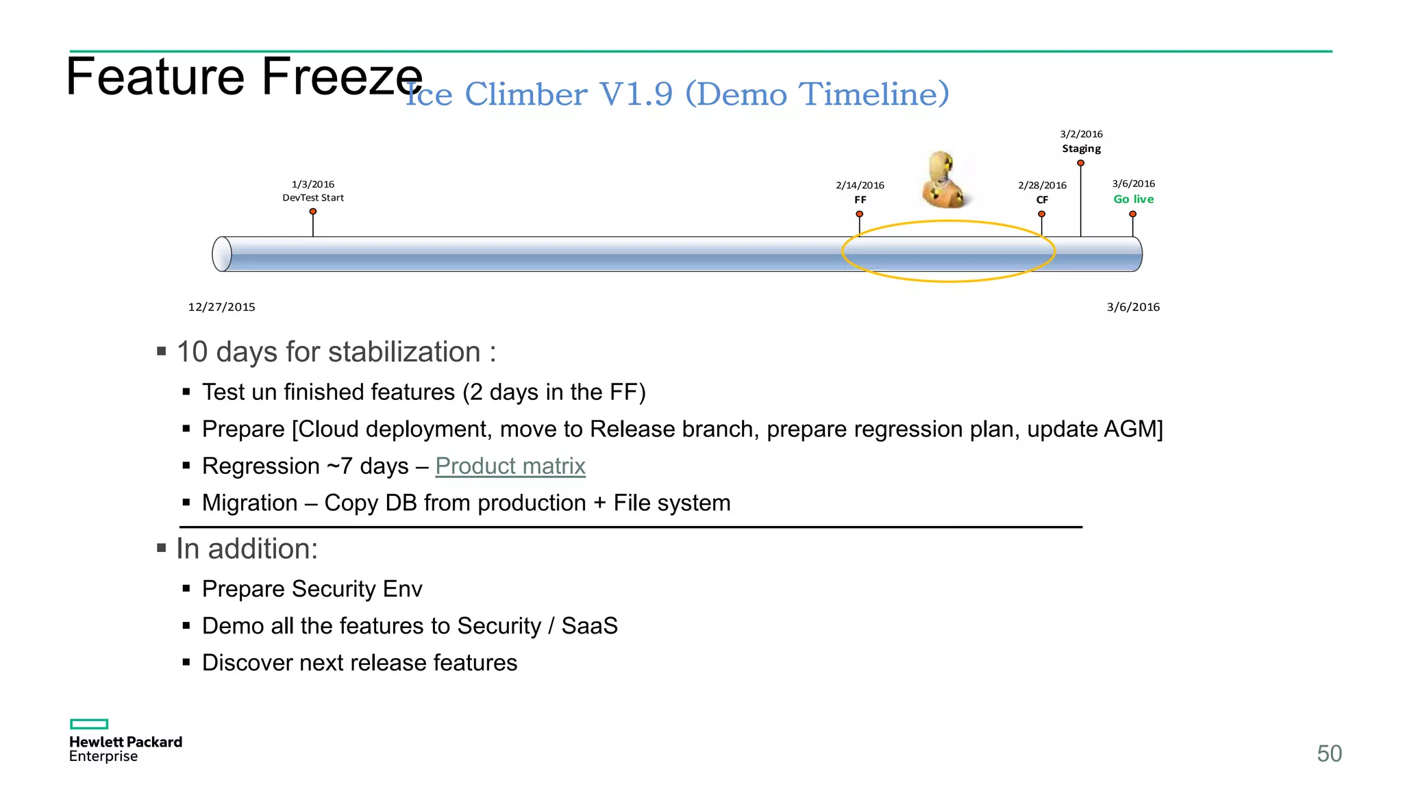 Feature Freeze
50
12/27/2015 3/6/2016
3/6/2016
Go live
3/2/2016
Staging
2/28/2016
CF
2/14/2016
FF
1/3/2016
DevTest Start
Ice Climber V1.9 (Demo Timeline)
 10 days for stabilization :
 Test un finished features (2 days in the FF)
 Prepare [Cloud deployment, move to Release branch, prepare regression plan, update AGM]
 Regression ~7 days – Product matrix
 Migration – Copy DB from production + File system
 In addition:
 Prepare Security Env
 Demo all the features to Security / SaaS
 Discover next release features
 