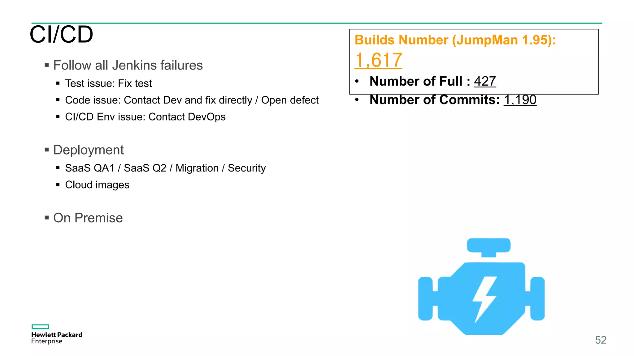 CI/CD
52
 Follow all Jenkins failures
 Test issue: Fix test
 Code issue: Contact Dev and fix directly / Open defect
 CI/CD Env issue: Contact DevOps
 Deployment
 SaaS QA1 / SaaS Q2 / Migration / Security
 Cloud images
 On Premise
Builds Number (JumpMan 1.95):
1,617
• Number of Full : 427
• Number of Commits: 1,190
 
