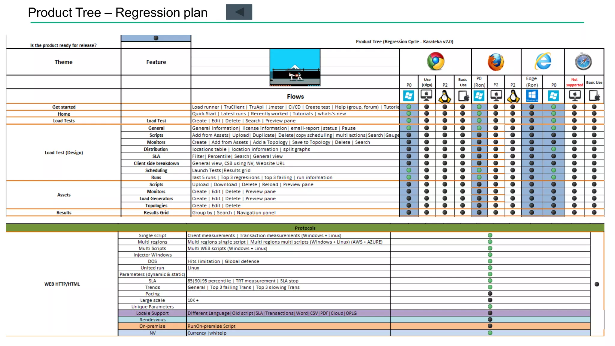 58
Product Tree – Regression plan
 