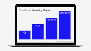 Data-Driven Marketing Maturity
Inspired by thinkwithgoogle.com
 