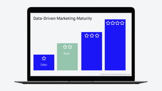 Data-Driven Marketing Maturity
Inspired by thinkwithgoogle.com
Collect
Report
 