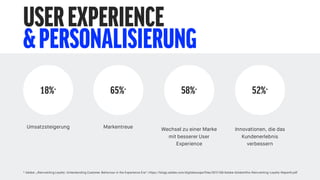USEREXPERIENCE
&PERSONALISIERUNG
65%*
Markentreue
58%*
Wechsel zu einer Marke
mit besserer User
Experience
52%*
Innovationen, die das
Kundenerlebnis
verbessern
18%*
Umsatzsteigerung
* Adobe: „Reinventing Loyalty: Unterstanding Customer Behaviour in the Experience Era“; https://blogs.adobe.com/digitaleurope/files/2017/09/Adobe-Goldsmiths-Reinventing-Loyalty-Report4.pdf
 