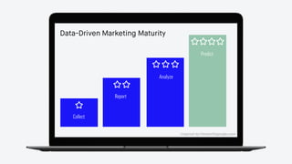 Data-Driven Marketing Maturity
Inspired by thinkwithgoogle.com
Collect
Report
Analyze
Predict
 