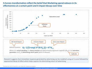 © Absolutdata 2014 Proprietary and Confidential 10
0
200
400
600
800
1000
1200
1400
1600
1800
0 50 100 150 200 250 300 350 400 450
RevenueImpact
(ExcludingCarry-overeffect)
$ Spent per Week
Inflexion
Point
Saturation Level
Adstock Equation:
Where, X is actual spending, K is decay constant and determined by expression exp(ln(0.5)/t1/2); V as saturation
parameter and Xd as diminishing return point (point of inflexion)
S-Curve Impact Carry-over ImpactAd-stock Impact
At= 1/(1+exp(-V*(X-Xd ))) + K*At-1
Half-Life
Research suggests that immediate response generated by advertising can be modeled using an S-curve followed
by exponential decay of effect which helps capture the diminishing return of advertising
S-Curves transformation reflect the belief that Marketing spend reduces in its
effectiveness at a certain point and it impact decays over time
 