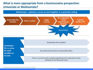 © Absolutdata 2014 Proprietary and Confidential 11
Standardize the variables
De-trend and account for seasonality effect
Fit an s-curve for each variable optimising it for regression to the residuals to the
Revenue trend
What is more appropriate from a businesswise perspective:
Univariate or Multivariate?
Standardize
the variables
Select a subset
Apply
s-curves
Fit a regression
model
explaining the
Revenue
Evaluate
quality of fit
Multivariate – optimize s-curves to work together in a particular setting
Manually optimize
Univariate –
fit a s-curve
for each
variable on
its own
Automate
 