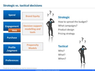 © Absolutdata 2014 Proprietary and Confidential 3
Strategic vs. tactical decisions
Spend
Brand Equity
Engagement
Web
Purchase
Profile
/segment
Preferences
Propensity Models
Strategic
How to spread the budget?
What campaigns?
Product design
Pricing strategy
???
Tactical
Who?
What?
When?
???
Decision support
modelling and tools
 