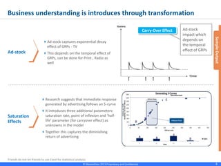 © Absolutdata 2014 Proprietary and Confidential 8
Business understanding is introduces through transformation
Ad-stock
Saturation
Effects
 Ad stock captures exponential decay
effect of GRPs - TV
 This depends on the temporal effect
of GRPs, can be done for Print, Radio
as well
 Research suggests that immediate
response generated by advertising
follows an S-curve
 It introduces three additional
parameters: saturation rate, point of
inflexion and ‘half-life’ parameter (for
carryover effect) as unknowns in the
model
 Together this captures the diminishing
return of advertising
Ad-stock impact
which depends
on the temporal
effect of GRPs
Carry-Over Effect
SampleOutput
 