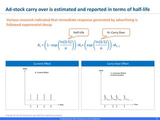 © Absolutdata 2014 Proprietary and Confidential 9
Various research indicated that immediate response generated by advertising is followed
exponential decay
Ad-stock carry over is estimated and reported in terms of half-life
Current Effect
Half-Life K= Carry Over
Carry-Over Effect
 
