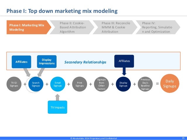 innovations in market mix