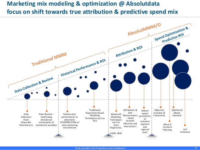 innovations in market mix