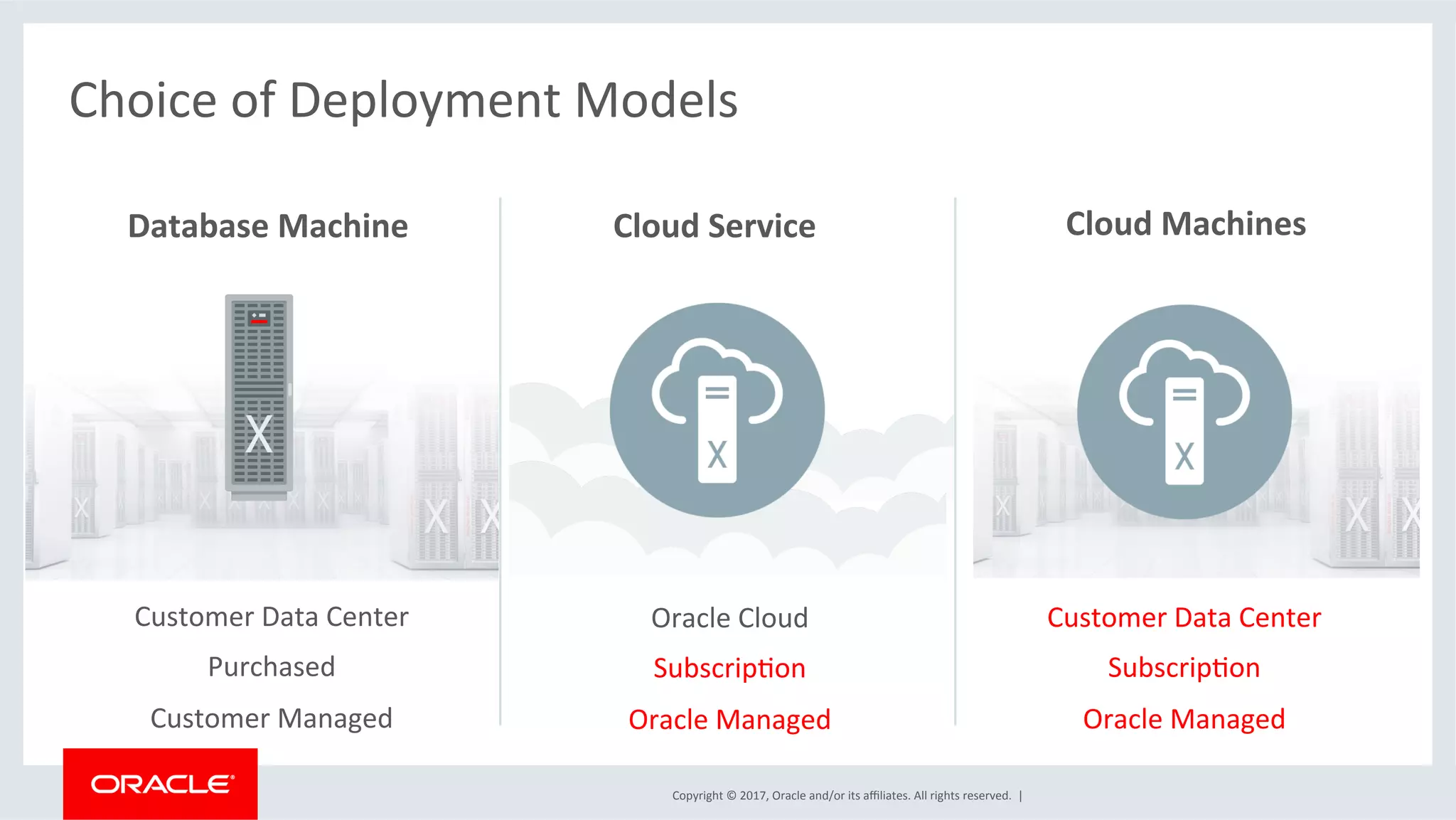 Copyright	
  ©	
  2017,	
  Oracle	
  and/or	
  its	
  aﬃliates.	
  All	
  rights	
  reserved.	
  	
  |	
  
Customer	
  Data	
  Center	
  
Purchased	
  
Customer	
  Managed	
  
Choice	
  of	
  Deployment	
  Models	
  
Database	
  Machine	
  
Oracle	
  Cloud	
  
SubscripFon	
  
Oracle	
  Managed	
  
Cloud	
  Machines	
  
Customer	
  Data	
  Center	
  
SubscripFon	
  
Oracle	
  Managed	
  	
  
Cloud	
  Service	
  
 