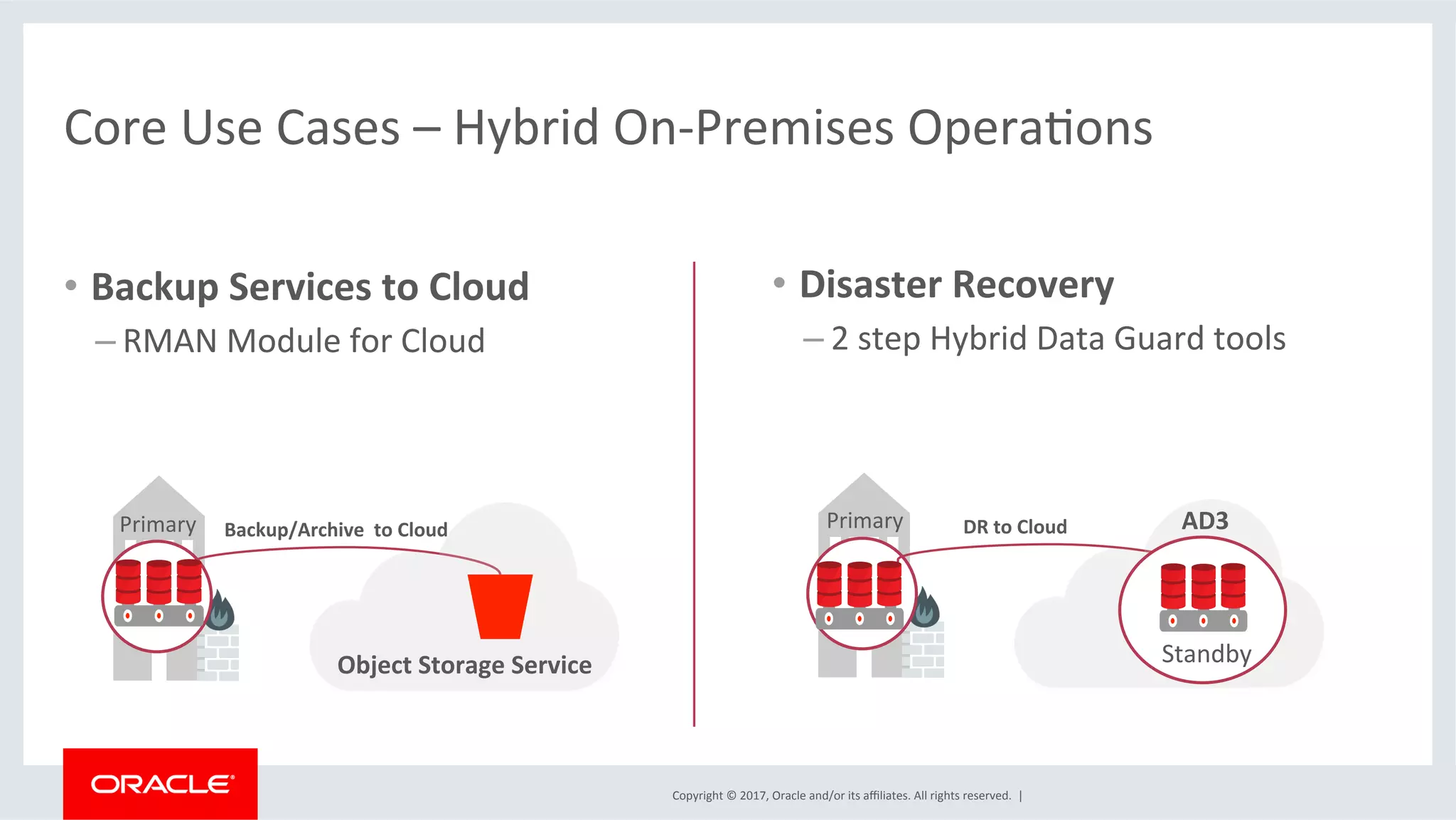 Copyright	
  ©	
  2017,	
  Oracle	
  and/or	
  its	
  aﬃliates.	
  All	
  rights	
  reserved.	
  	
  |	
  
Core	
  Use	
  Cases	
  –	
  Hybrid	
  On-­‐Premises	
  OperaFons	
  
•  Backup	
  Services	
  to	
  Cloud	
  
– RMAN	
  Module	
  for	
  Cloud	
  
	
  
•  Disaster	
  Recovery	
  
– 2	
  step	
  Hybrid	
  Data	
  Guard	
  tools	
  
Primary	
  
Object	
  Storage	
  Service	
  
Backup/Archive	
  	
  to	
  Cloud	
   Primary	
   DR	
  to	
  Cloud	
   AD3	
  
Standby	
  
 