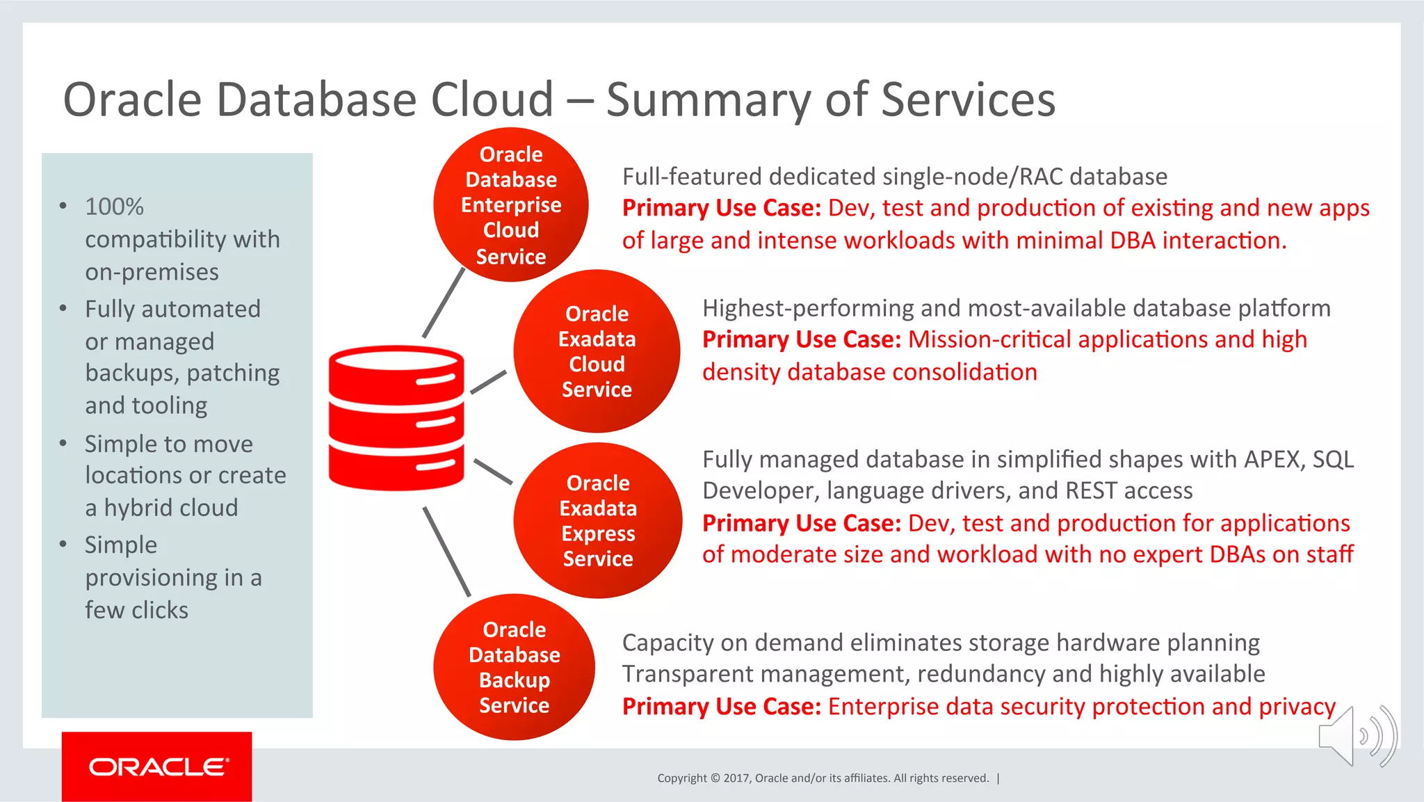 Copyright	
  ©	
  2017,	
  Oracle	
  and/or	
  its	
  aﬃliates.	
  All	
  rights	
  reserved.	
  	
  |	
  
Oracle	
  
Database	
  
Enterprise	
  
Cloud	
  
Service	
  
Oracle	
  
Exadata	
  
Cloud	
  
Service	
  
Oracle	
  
Exadata	
  
Express	
  
Service	
  
Oracle	
  
Database	
  
Backup	
  
Service	
  
Oracle	
  Database	
  Cloud	
  –	
  Summary	
  of	
  Services	
  
	
  
•  100%	
  
compaFbility	
  with	
  
on-­‐premises	
  
•  Fully	
  automated	
  
or	
  managed	
  
backups,	
  patching	
  
and	
  tooling	
  
•  Simple	
  to	
  move	
  
locaFons	
  or	
  create	
  
a	
  hybrid	
  cloud	
  
•  Simple	
  
provisioning	
  in	
  a	
  
few	
  clicks	
  
	
  
Full-­‐featured	
  dedicated	
  single-­‐node/RAC	
  database	
  
Primary	
  Use	
  Case:	
  Dev,	
  test	
  and	
  producFon	
  of	
  exisFng	
  and	
  new	
  apps	
  
of	
  large	
  and	
  intense	
  workloads	
  with	
  minimal	
  DBA	
  interacFon.	
  
	
  
Highest-­‐performing	
  and	
  most-­‐available	
  database	
  plauorm	
  
Primary	
  Use	
  Case:	
  Mission-­‐criFcal	
  applicaFons	
  and	
  high	
  
density	
  database	
  consolidaFon	
  
Fully	
  managed	
  database	
  in	
  simpliﬁed	
  shapes	
  with	
  APEX,	
  SQL	
  
Developer,	
  language	
  drivers,	
  and	
  REST	
  access	
  
Primary	
  Use	
  Case:	
  Dev,	
  test	
  and	
  producFon	
  for	
  applicaFons	
  
of	
  moderate	
  size	
  and	
  workload	
  with	
  no	
  expert	
  DBAs	
  on	
  staﬀ	
  
	
  
	
  
Capacity	
  on	
  demand	
  eliminates	
  storage	
  hardware	
  planning	
  
Transparent	
  management,	
  redundancy	
  and	
  highly	
  available	
  
Primary	
  Use	
  Case:	
  Enterprise	
  data	
  security	
  protecFon	
  and	
  privacy	
  
	
  
 
