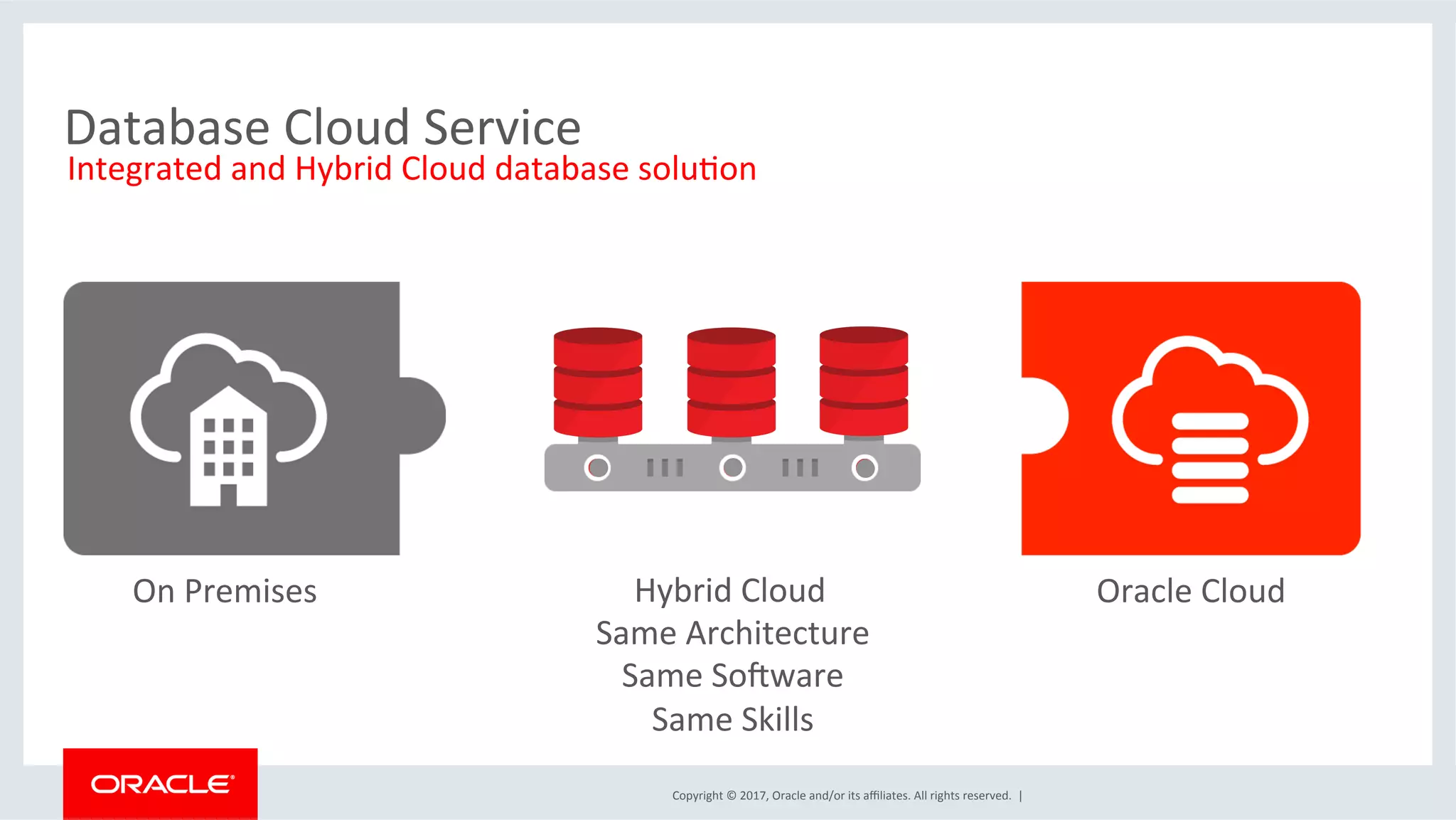 Copyright	
  ©	
  2017,	
  Oracle	
  and/or	
  its	
  aﬃliates.	
  All	
  rights	
  reserved.	
  	
  |	
  
On	
  Premises	
   Oracle	
  Cloud	
  
Same	
  Architecture	
  
Same	
  SoMware	
  
Same	
  Skills	
  
Hybrid	
  Cloud	
  
Integrated	
  and	
  Hybrid	
  Cloud	
  database	
  soluFon	
  
Database	
  Cloud	
  Service	
  
 