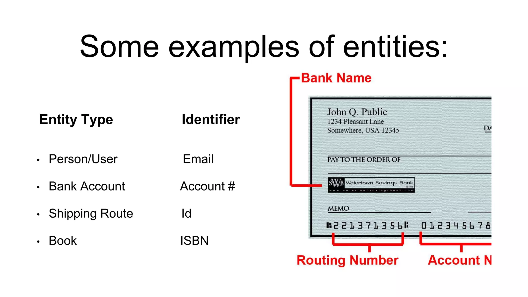 Some examples of entities: 
Entity Type Identifier 
• Person/User Email 
• Bank Account Account # 
• Shipping Route Id 
• Book ISBN 
 