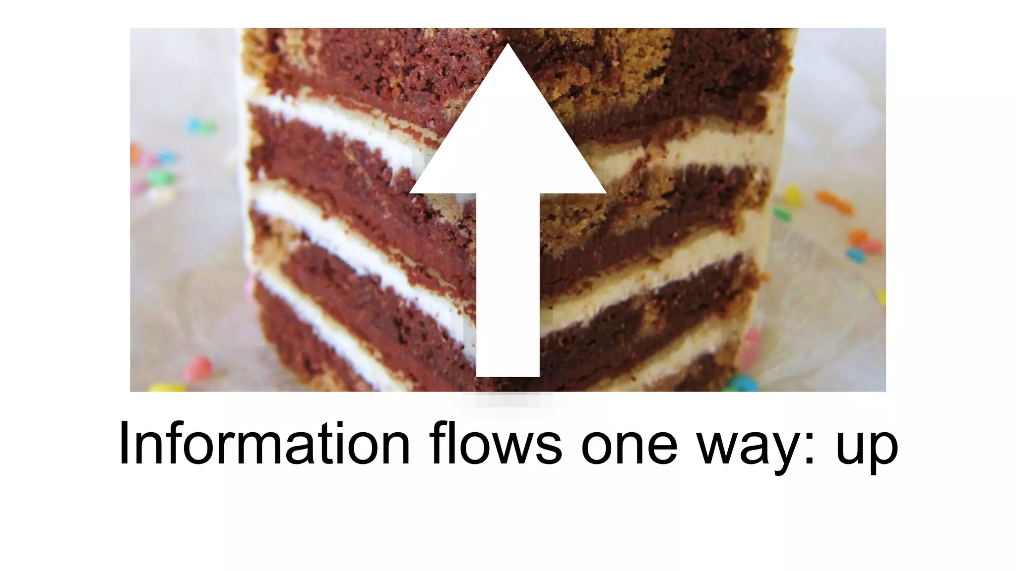 Information flows one way: up 
 