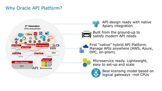 Why Oracle API Platform?
API
API-design ready with native
Apiary integration
Built from the ground-up to
satisfy modern API needs
First “native” hybrid API Platform.
Manage APIs anywhere (AWS, Azure,
OPC, on-prem)
Microservice ready. Lightweight,
easy to set-up and scale
Best licensing model based on
logical gateways –not CPUs
 