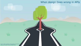 Source: https://uxdesign.cc/the-problem-of-identifying-
design-with-problem-solving-e5fb88d7d640
When design Goes wrong in APIs
 