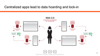 Blockchain Product Design and Development
Centralized apps lead to data hoarding and lock-in
12
 