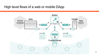 Blockchain Product Design and Development
High level flows of a web or mobile DApp
46
 