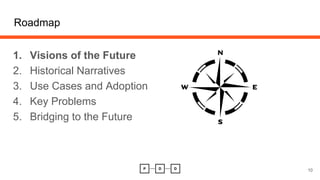 Roadmap
1. Visions of the Future
2. Historical Narratives
3. Use Cases and Adoption
4. Key Problems
5. Bridging to the Future
10
 