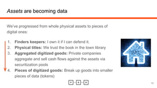 Assets are becoming data
13
We’ve progressed from whole physical assets to pieces of
digital ones:
1. Finders keepers: I own it if I can defend it.
2. Physical titles: We trust the book in the town library
3. Aggregated digitized goods: Private companies
aggregate and sell cash flows against the assets via
securitization pools
4. Pieces of digitized goods: Break up goods into smaller
pieces of data (tokens)
 