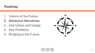 Roadmap
1. Visions of the Future
2. Historical Narratives
3. Use Cases and Usage
4. Key Problems
5. Bridging to the Future
19
 