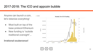 2017-2018: The ICO and appcoin bubble
Anyone can launch a coin,
let’s tokenize everything!
● Most built on top of the
base protocol Ethereum
● New funding is “outside
traditional oversight”...
Irrational exuberance!
30
 