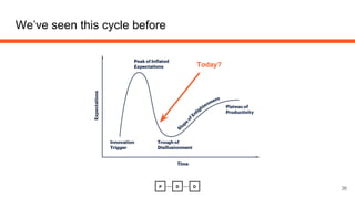 We’ve seen this cycle before
36
Today?
 
