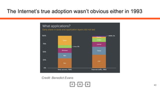 The Internet’s true adoption wasn’t obvious either in 1993
40
Credit: Benedict Evans
 