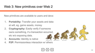 Web 3: New primitives over Web 2
New primitives are available to users and devs:
1. Portability: Transfer your assets and data
at will, eg. game assets, money
2. Cryptography: Easily verify if someone
owns something, if a transaction occurred,
etc w/o exposing data.
3. Accounts: Identity is native
4. P2P: Permissionless interaction w/ others
53
 