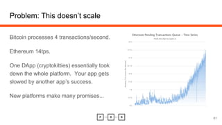 Problem: This doesn’t scale
Bitcoin processes 4 transactions/second.
Ethereum 14tps.
One DApp (cryptokitties) essentially took
down the whole platform. Your app gets
slowed by another app’s success.
New platforms make many promises...
61
 