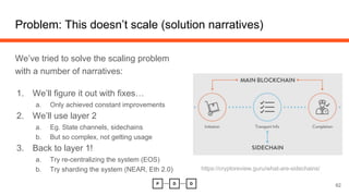 Problem: This doesn’t scale (solution narratives)
We’ve tried to solve the scaling problem
with a number of narratives:
1. We’ll figure it out with fixes…
a. Only achieved constant improvements
2. We’ll use layer 2
a. Eg. State channels, sidechains
b. But so complex, not getting usage
3. Back to layer 1!
a. Try re-centralizing the system (EOS)
b. Try sharding the system (NEAR, Eth 2.0)
62
https://cryptoreview.guru/what-are-sidechains/
 